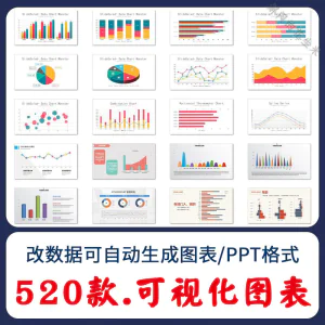 自动生成动态可视化ppt数据图表模板柱形图饼状折线统计分析素材-俊享资料仓