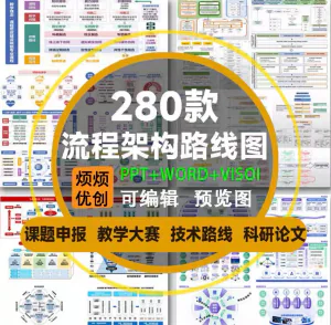 课题申报框架构图教学思政科研绘图技术路线visoi流程图ppt模板-俊享资料仓