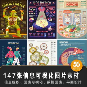 147张信息可视化数据图表平面创意设计样式信息组织效果图片素材-俊享资料仓
