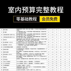 零基础成长为报价员高手室内装饰设计工程预算员装修表格报价教程-俊享资料仓