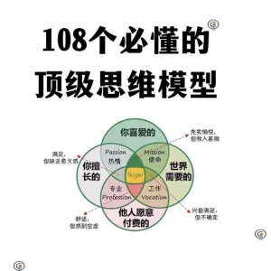 108个必懂的思维模型精美图解PPT+PDF-俊享资料仓